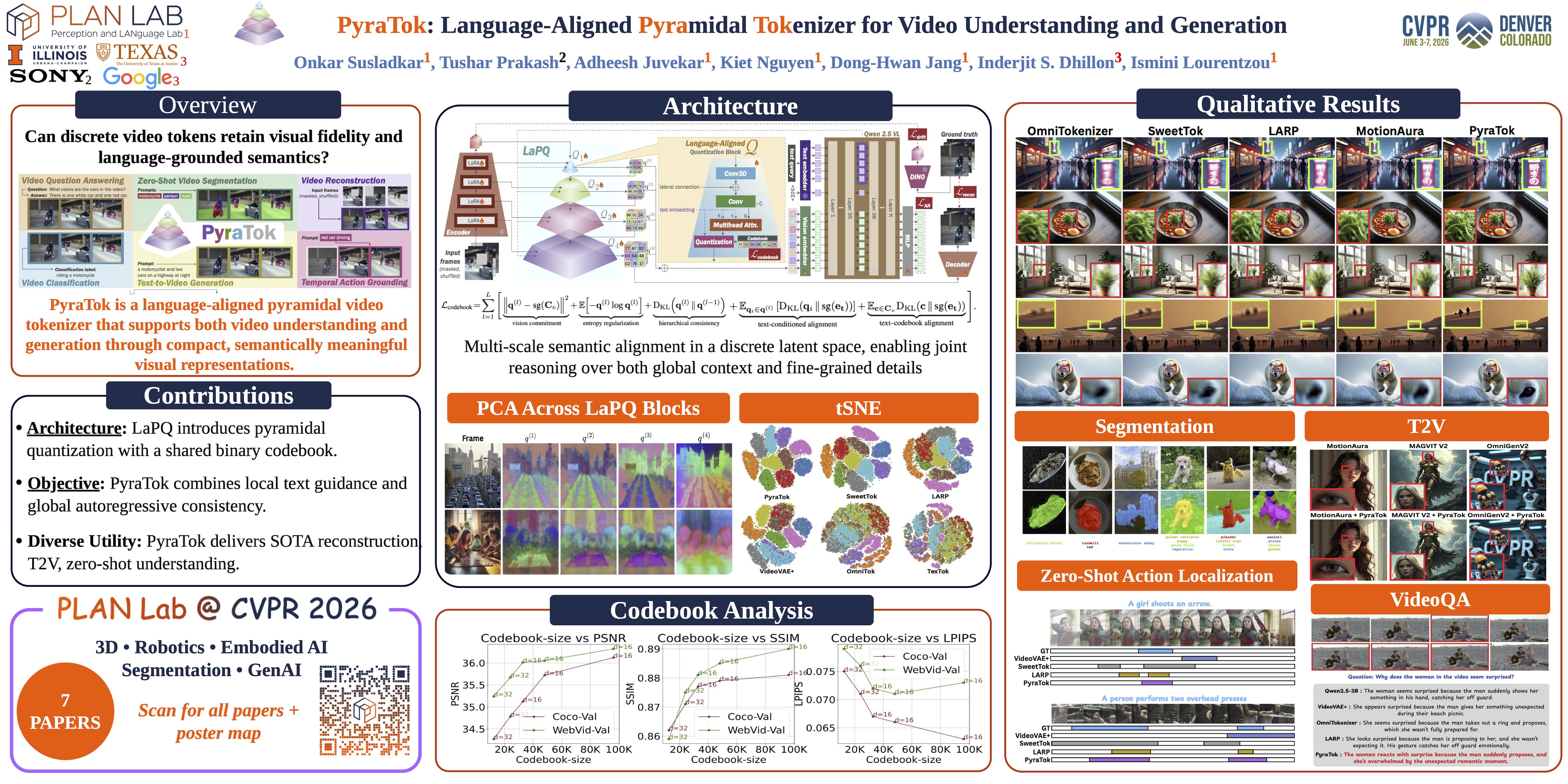 CVPR Poster PyraTok: Language-Aligned Pyramidal Tokenizer for